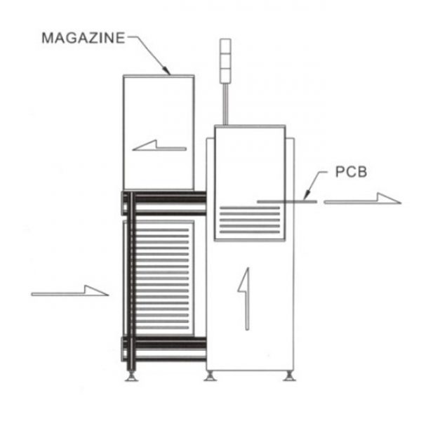 Compact PCB magazine loader