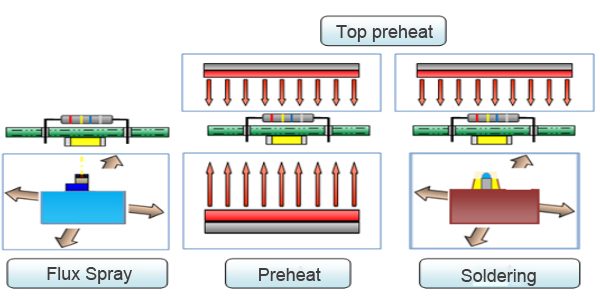 selective soldering machine