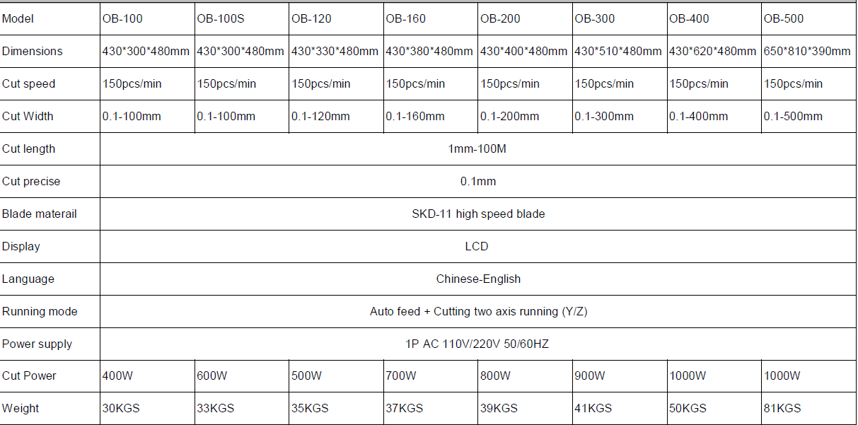 OUBEL PC cutter parameters