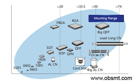 OUBEL JUKI mounter